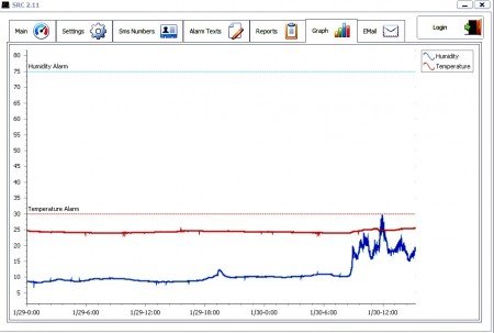 Monitoring and recording the temperature of the refrigerator and freezer