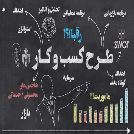 Business start-up consulting services