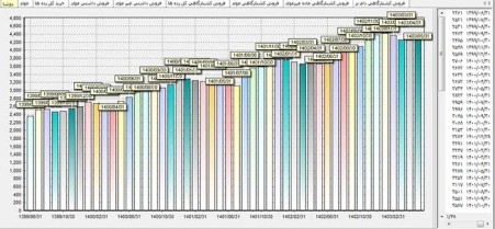 Ryan simulation software