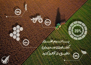 Agricultural software