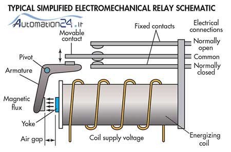 Finder relay 4052.9012 + socket