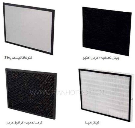 Sales of filters for air purifiers