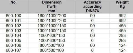 فروش میز صفحه صافی
