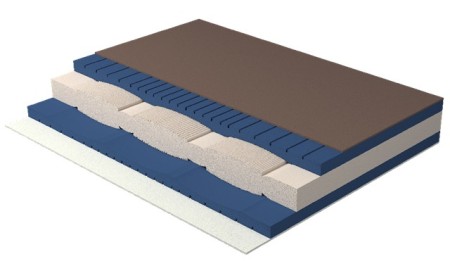 Types of the best medical mattresses (spring and sponge) Pillows, types of cash and installments