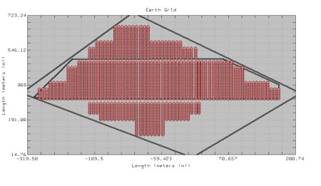 Doing ground system calculations with Cymegrd, Dehn and CDEGS 17 and Dehn and DigSilent2024 and sell ...