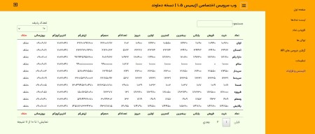 اسکریپت دریافت اطلاعات نمادهای بورسی با وب سرویس api با json