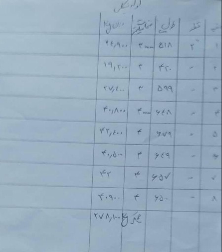 لوله نیکل 200 اروپایی آمریکایی