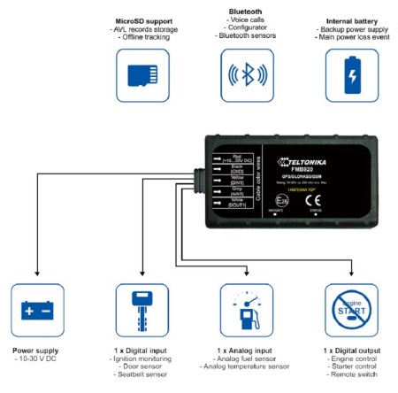 ردیاب خودرو تلتونیکا FMB920