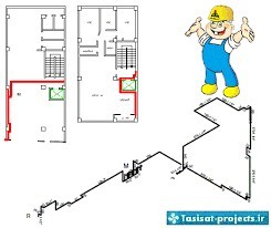 Execution of gas piping of industrial and commercial residential places