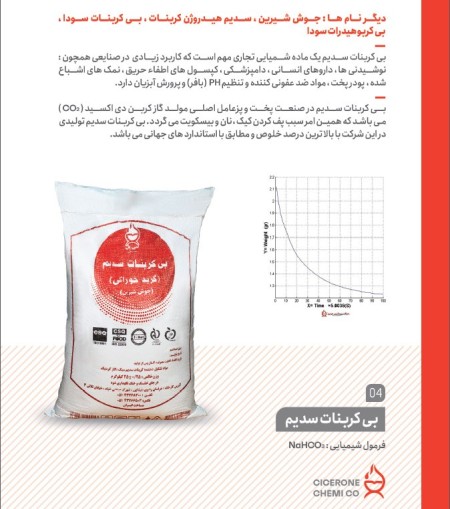 Producer of Sodium Bicarbonate (Baking Soda)