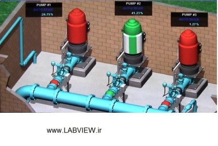 Perform rs-485 projects with labview