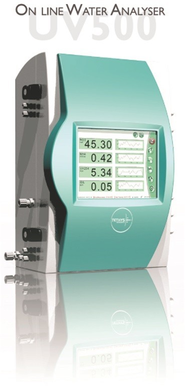 Online instantaneous environmental analysis of wastewater