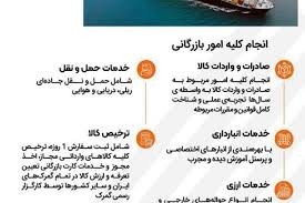 Commercial services and supply of goods for projects, exports and imports