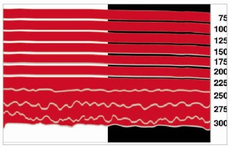 Shere Rang Test - Shere Rang Applicator