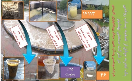 90% reduction of COD in the effluent with the supply of 1 kg Biovita packages