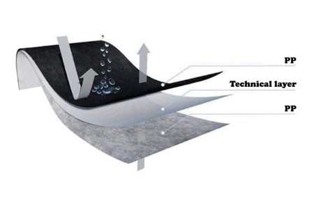 Vapor barrier waterproofing