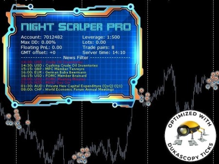 فروش ربات های معامله گری فارکس