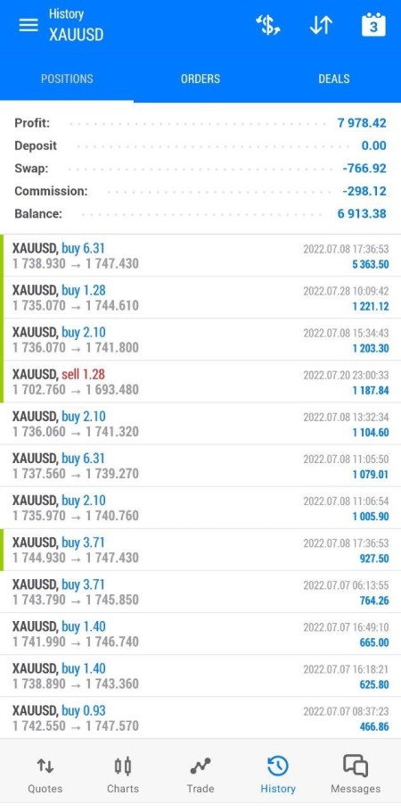 فروش ربات های معامله گری فارکس