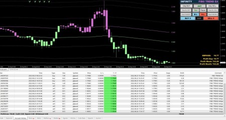 Selling forex trading robots
