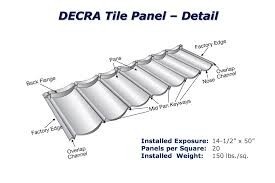 Underlayment of gravel tiles for sloping roofs