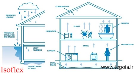 عملکرد بخاربند به چه صورت است