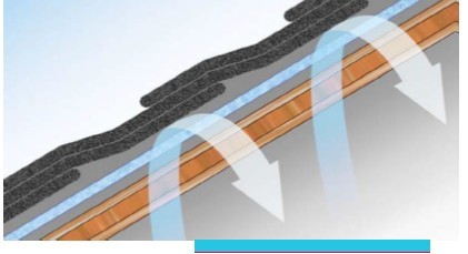 The reason for using vapor barrier in Shibra roof