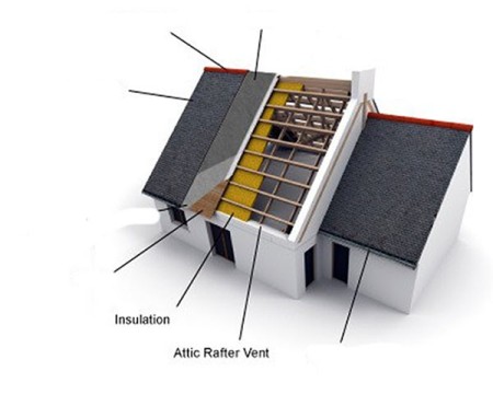 Application of shingle sheet in building