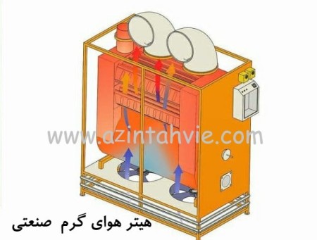 Hot air furnace or greenhouse heater