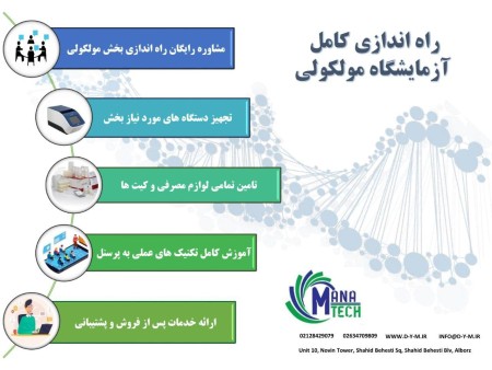 Sale of plastic consumables in the molecular field