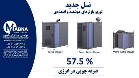 Supply of air turbo blowers