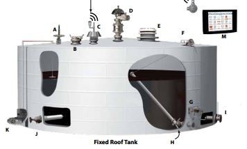 Auxiliary equipment of storage tanks, flame retardant, nitrogen protection syste ...