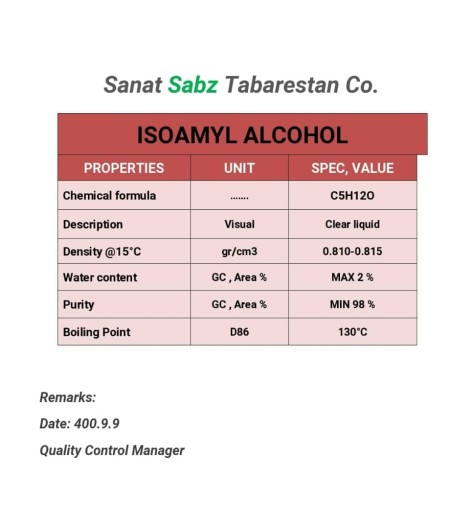Isoamyl alcohol (substitute isobutanol)