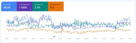 خدمات طراحی وب سایت سئو کار تولید محتوا تبلیغات گوگل ادز