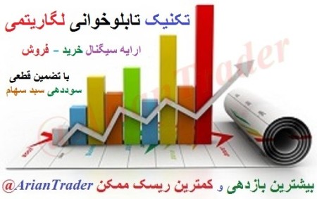 Logarithmic signal: excellent guaranteed profit in Iran stock market