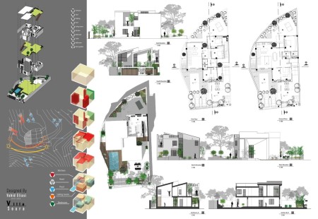 شیت بندی و رندرینگ