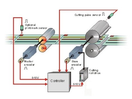 Cut off cardboard sheet