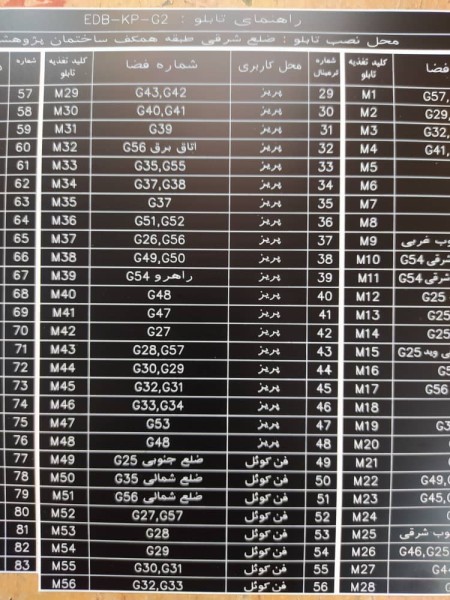 Electrical panel pantograph plate and label (cheap and fast delivery)