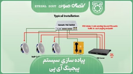 Paging-intercom-industrial telephone-loudspeaker and amplifier under the network