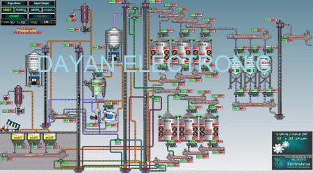 برق و اتوماسیون سیلوهای گندم و کارخانجات آرد