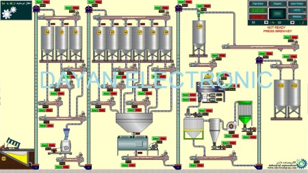 برق و اتوماسیون سیلوهای گندم و کارخانجات آرد