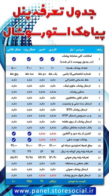 SMS and cheap panel for advertising across the country on the web