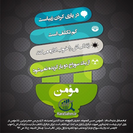 Stock valuation, brand valuation