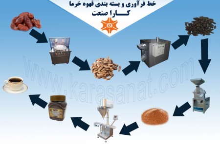 Date coffee processing and packaging line