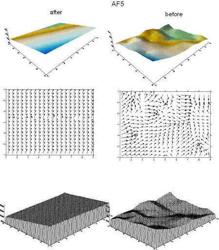 Land design and control software