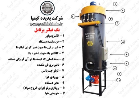 Melting furnace filter bag