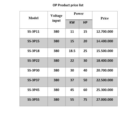 تابلو برق سه فاز