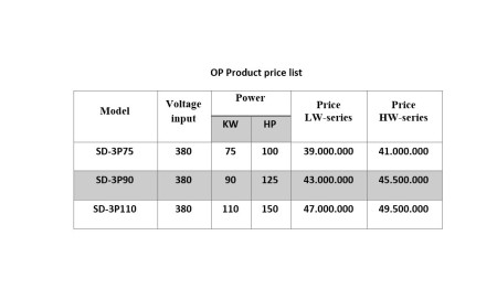 تابلو برق سه فاز
