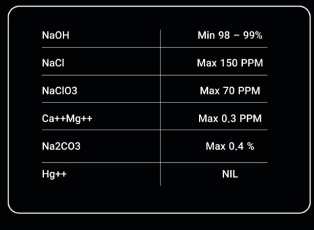 سود کاستیک پرک 99 درصد