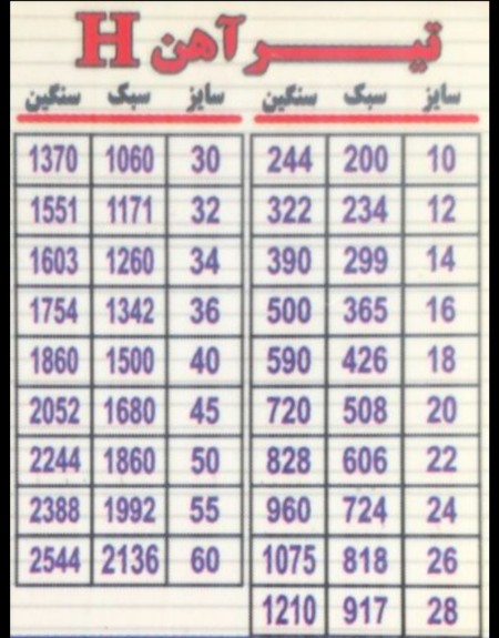 خرید ریل جرثقیل