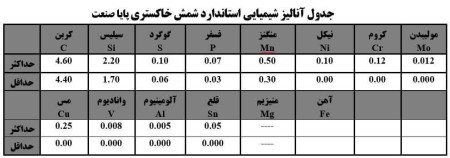 شمش چدن خاکستری و داکتیل